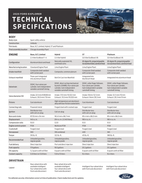 2020-Ford-Explorer-Tech-Specs-1.png