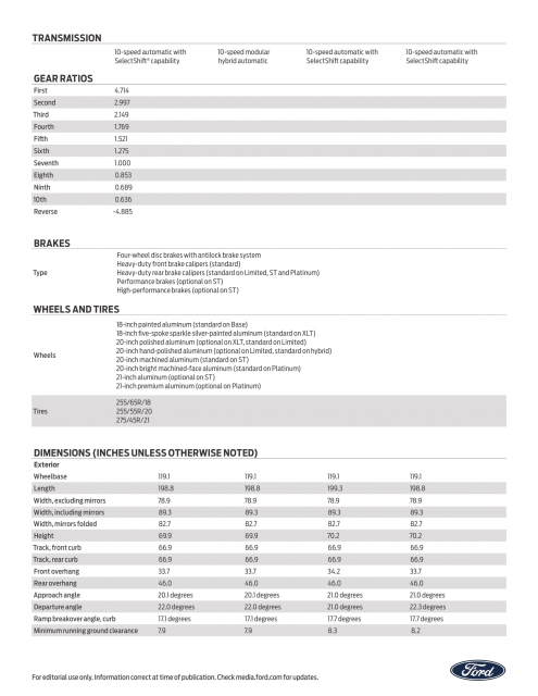 2020-Ford-Explorer-Tech-Specs-2.png