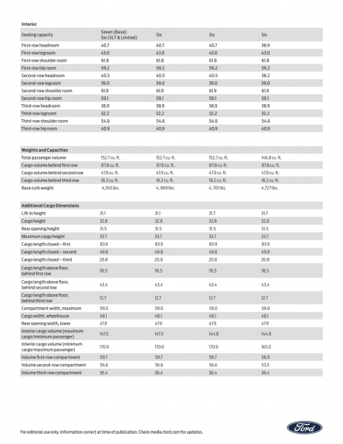 2020-Ford-Explorer-Tech-Specs-3.png