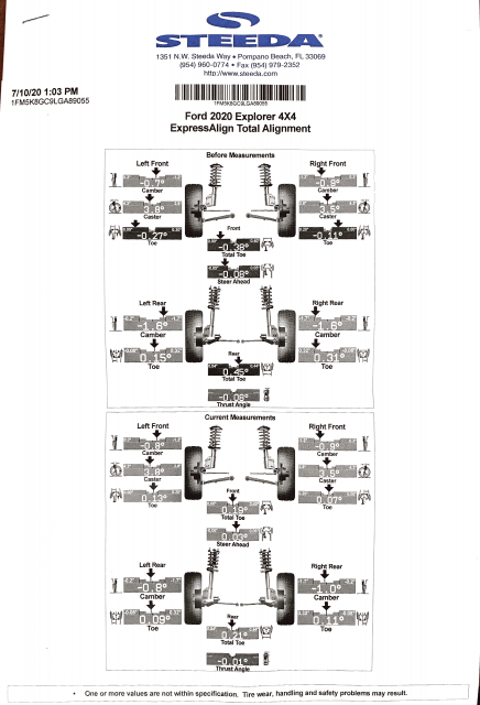 Steeda Lowering Springs Alignment.png