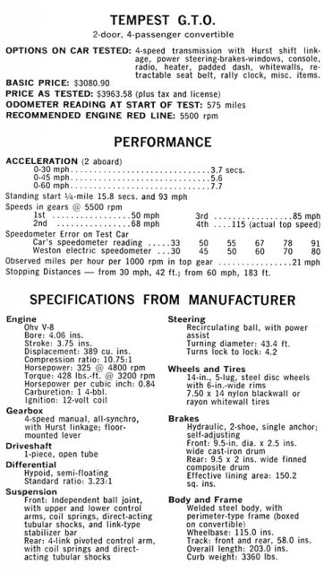 Road Test 1964 Pontiac Tempest GTO.jpg