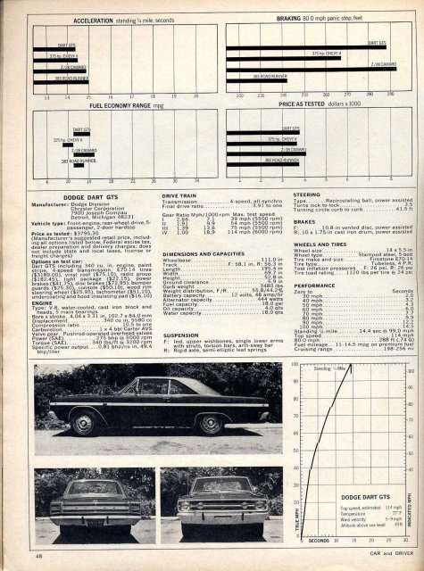 1968 Dart GTS 340 CD.jpg