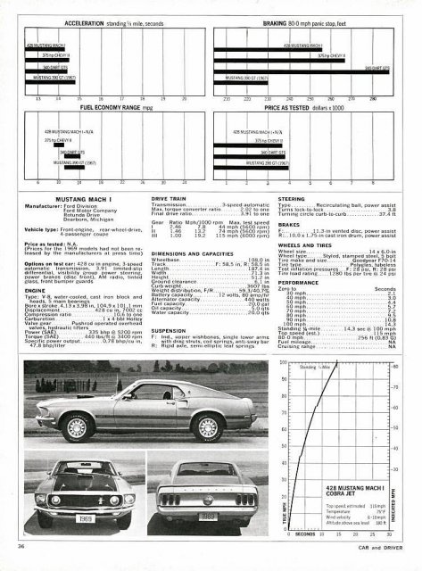 4 C&D nov 68 69 428CJ Mach 1.jpg