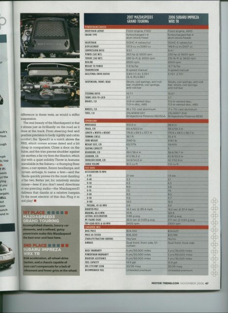 Motor Trend - Mazdaspeed 3 vs Subaru WRX 007.jpg