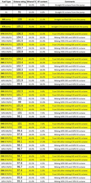 E blend Octane chart.jpg