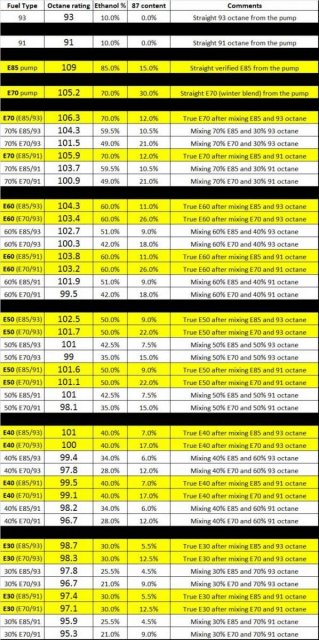 E blend Octane chart.jpg