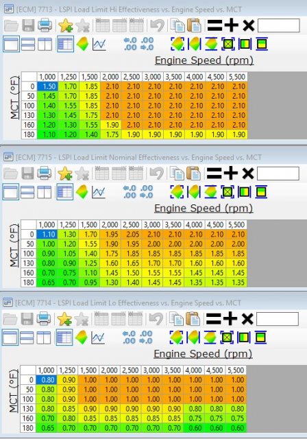 LSPI Tables.jpg