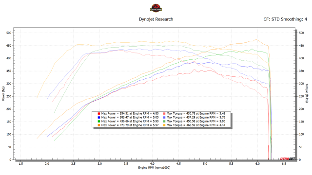 stock vs cobb ots 91 vs goose 91 vs goose E50.png