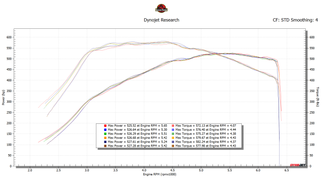 e68 all dynos 527.png