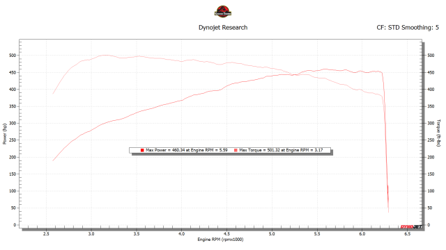 dyno 93.png