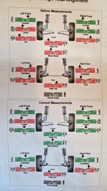 Alignment.jpeg