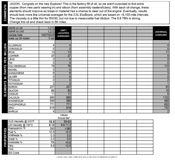 Factory Fill Oil Analysis.jpg