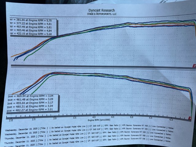 Explorer Post downpipes and intercooler dyno.jpg
