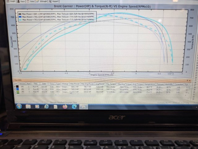 753whp all dyno.jpg
