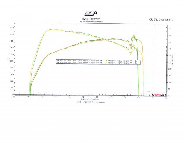 Dyno Graph 1.jpg