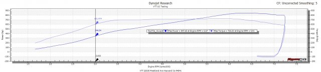 847whp-dyno-chart.jpg