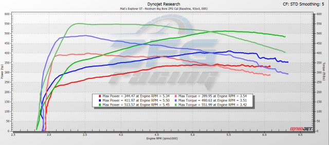 stock vs 93 vs e85.png