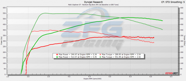 stock vs e85.png